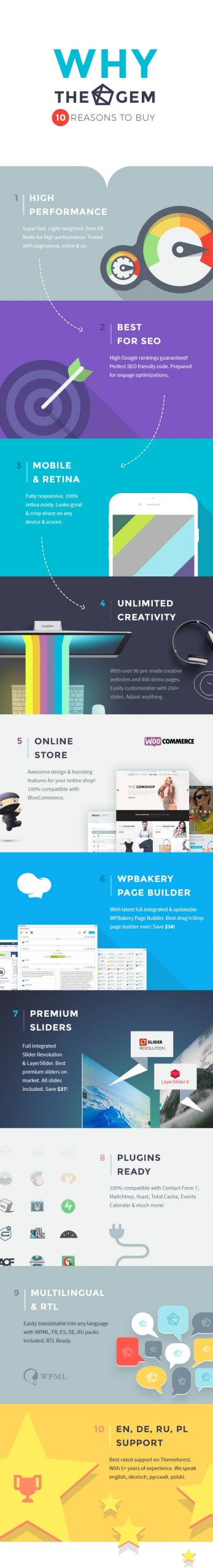 the-gem-wordpress-theme-features