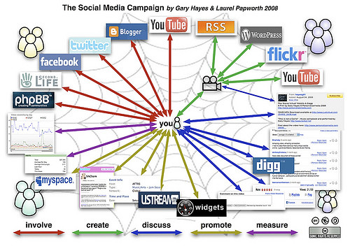 Marketing viral