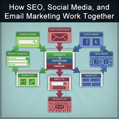 Social Media Best Practices