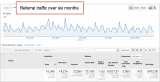 Automated Money Making Programs 2021