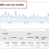 Elementor 3.1 Overview – New Landing Page Workflow